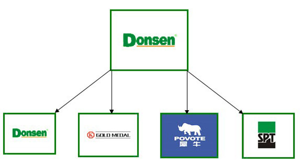 brands-introduction